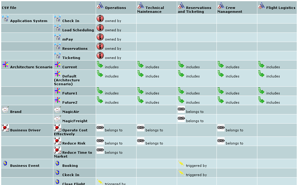 Browser-ContextDrillDownMatrix02
