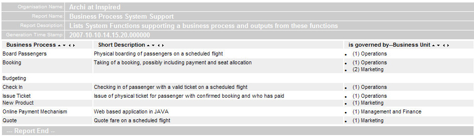 Browser-ReportShowHierarchy