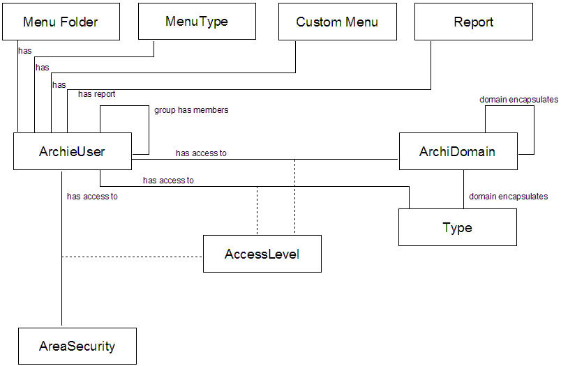 Model-SecMetaModel