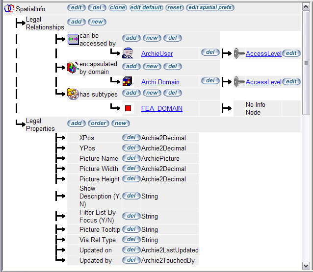 Model-SpatialSpatialInfo